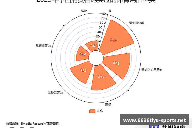 解读6686体育